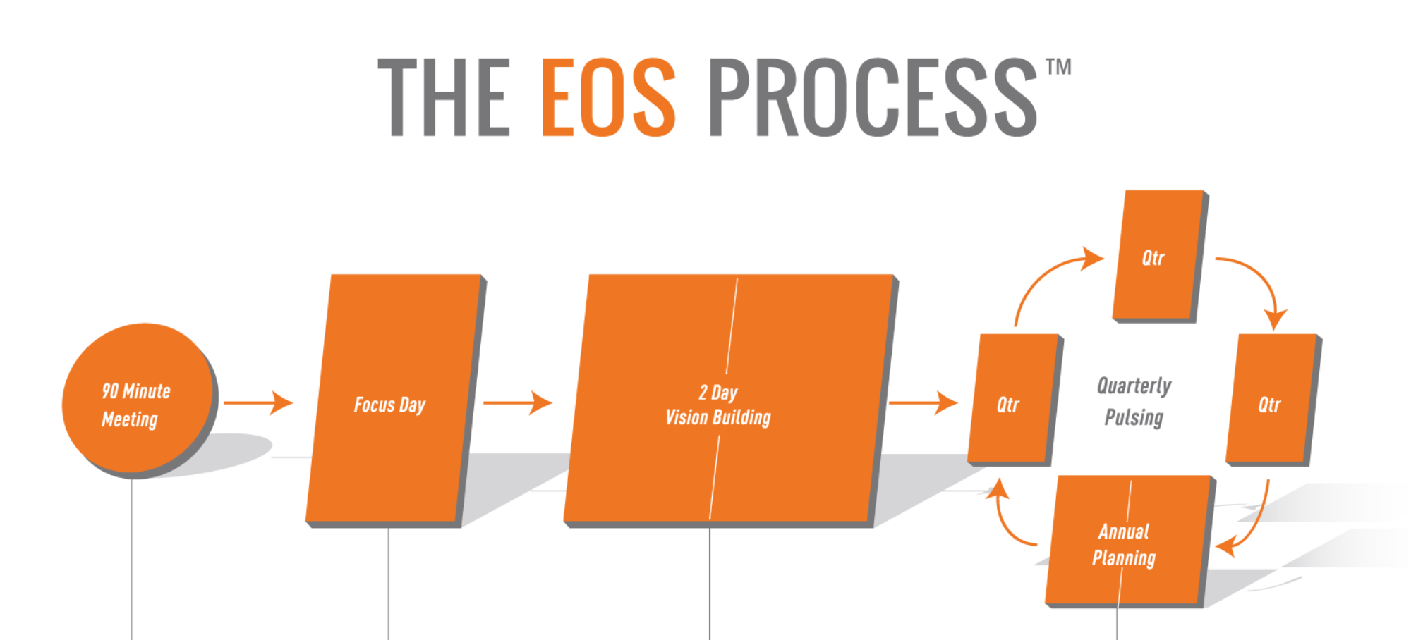 Еос качество. EOS operating System. EOS модель для бизнеса. ЕОС интернет оборудование.